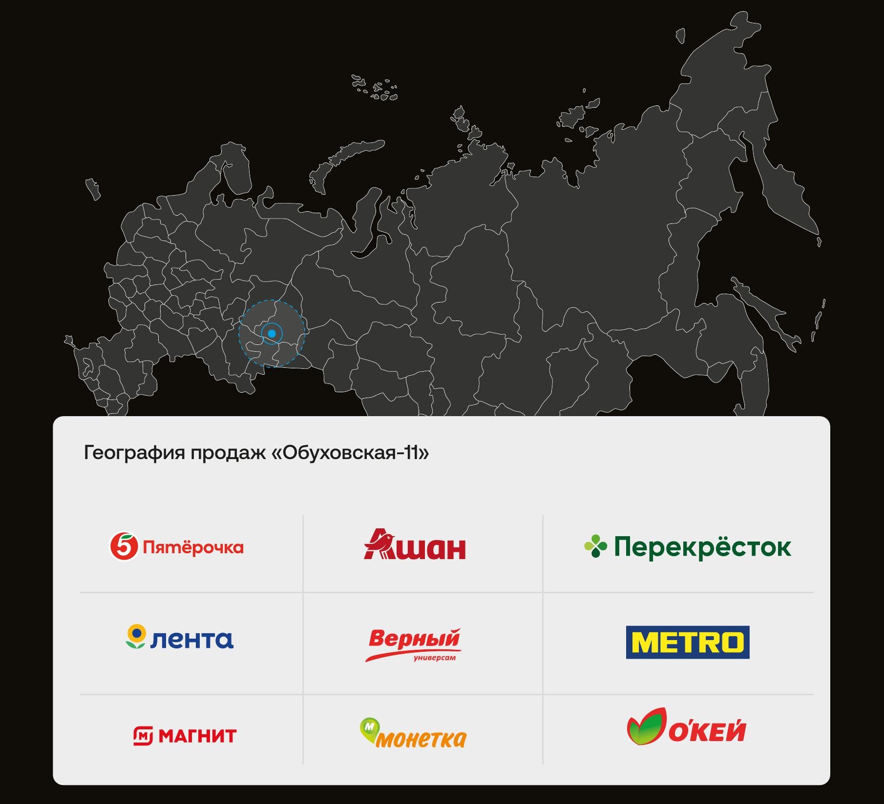 География продаж «Обуховская-11». Торговые сети: Пятёрочка, Ашан, Перекрёсток, Лента, Верный, METRO, Магнит, Монетка, О'Кей